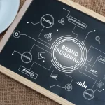 Strategia marki – czym jest i jak ją skutecznie budować?