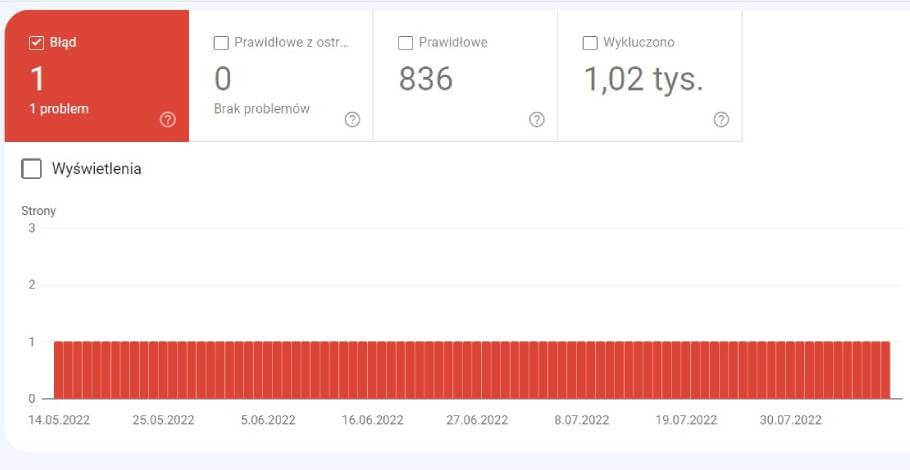 Co oznacza, że przesłany URL jest zablokowany z powodu innego błędu 4xx?