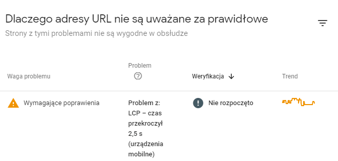 screen z raportu google search console informujący o długim ładowaniu elementu LCP 