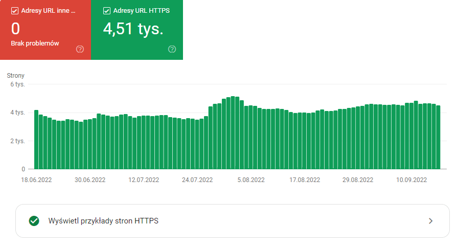 Raport Google Search Console na temat protokołu HTTPS