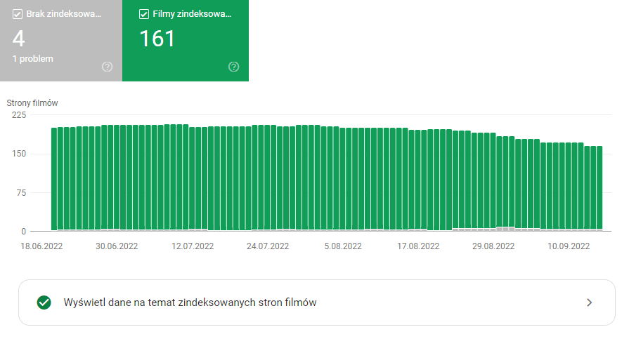 Raport indeksacji video z Google Search Console