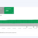 Co oznacza, że strona została zablokowana przez narzędzie do usuwania stron?