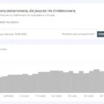 Strona zeskanowana, ale jeszcze nie zindeksowana – co oznacza ten komunikat?