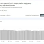 Co oznacza komunikat, że wystąpił duplikat, a wyszukiwarka Google wybrała inną stronę kanoniczną niż użytkownik?
