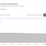 Co oznacza komunikat, że strona zawiera przekierowanie?