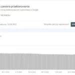 Co oznacza komunikat, że strona zawiera przekierowanie?