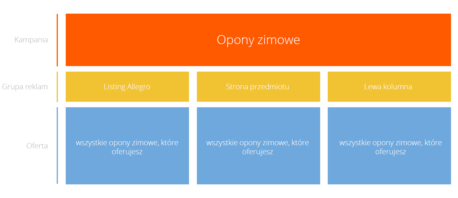 Załącznik 10 – podział kampanii – przykład 2