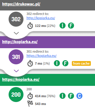 drukowac przekierowania