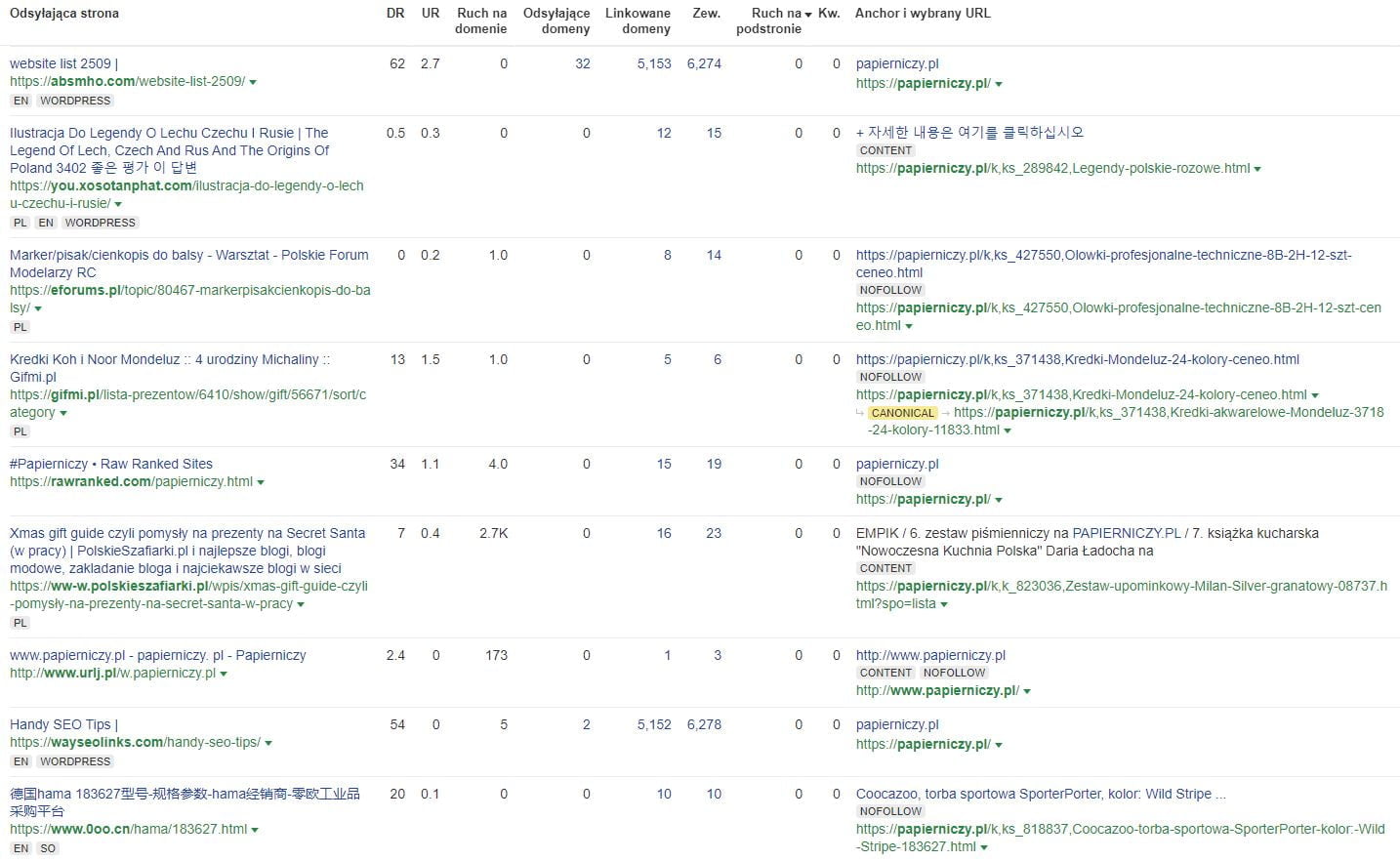 strony odsylajace papierniczy