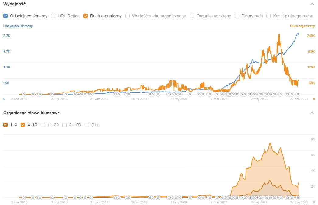 wydajnosc slowa kluczowe francuskieperfumy