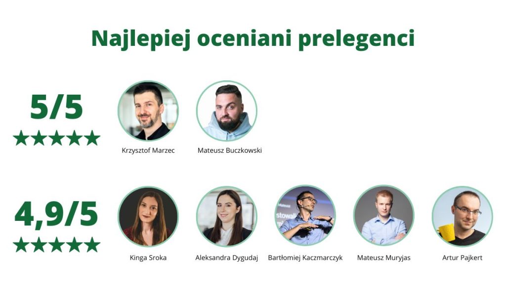 prelegenci podpisy webinary