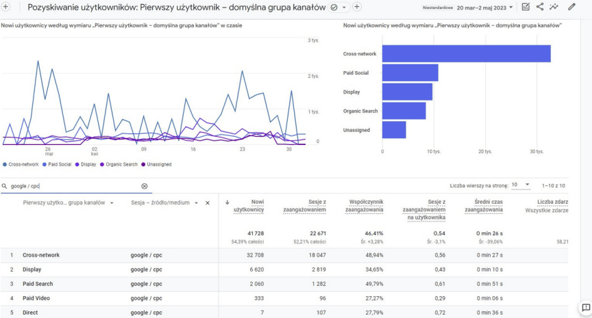 fundacja gajusz google ads 1