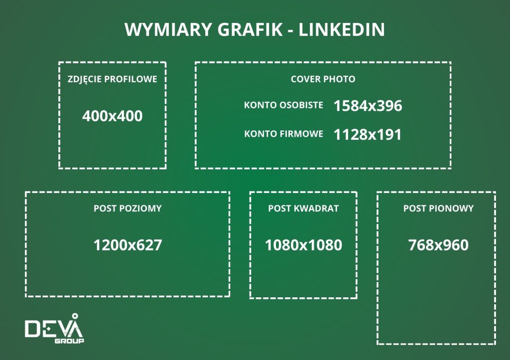 wymiary grafik linkedin