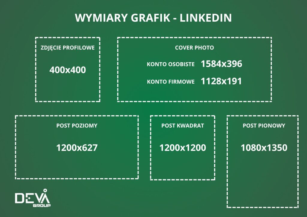 wymiary grafik linkedin 2026