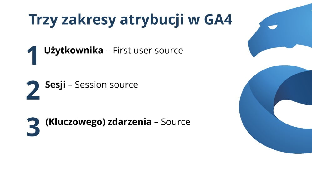 atrybucja ga4 witold wrodarczyk semkrk22