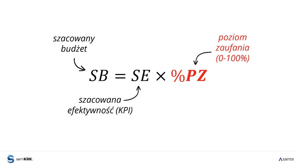 budzetowanie slawomir borowy semkrk22