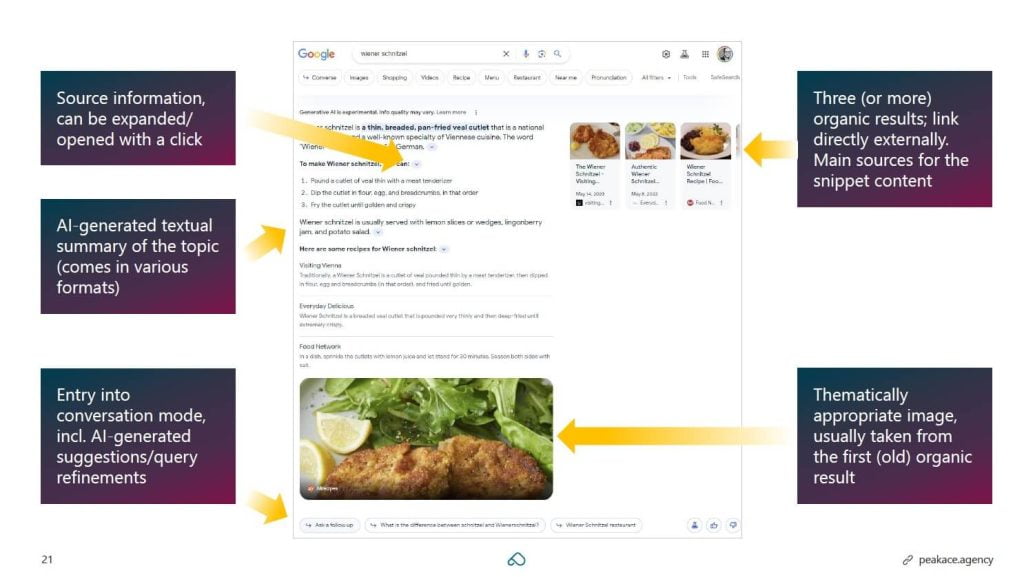 sge bastian grimm semkrk22