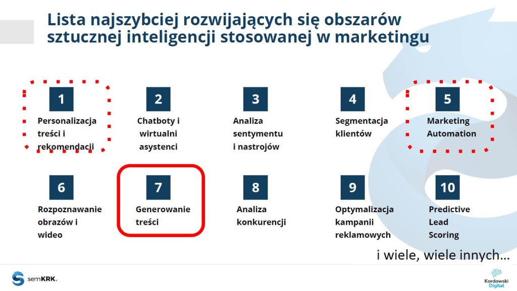 sztuczna inteligencja w marketingu marcin kordowski semkrk22