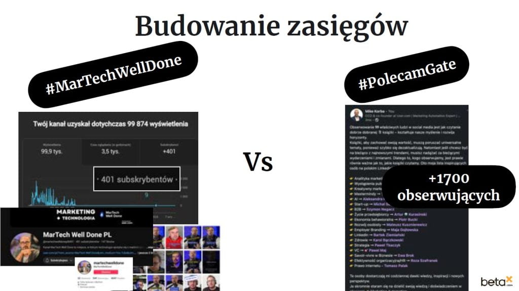 budowanie zasiegow mike korba