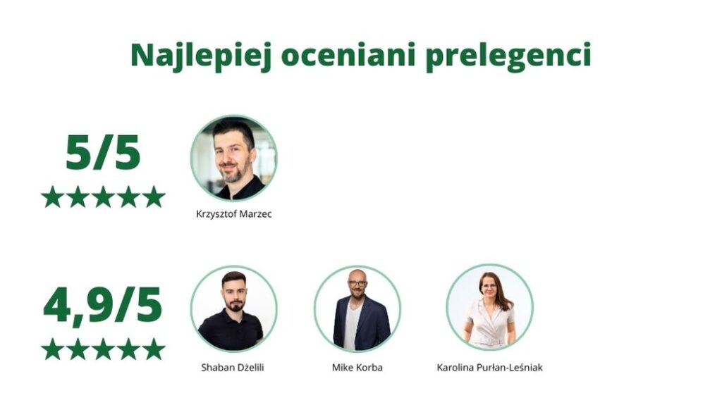 najlepiej oceniani prelegenci 2024