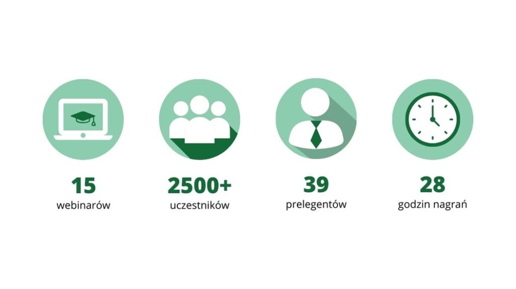 statystyki webinary 2024