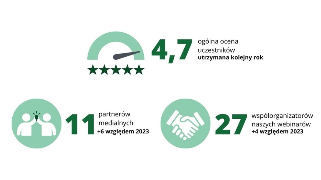 webinary 2024 liczby