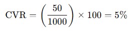 przykład CVR
