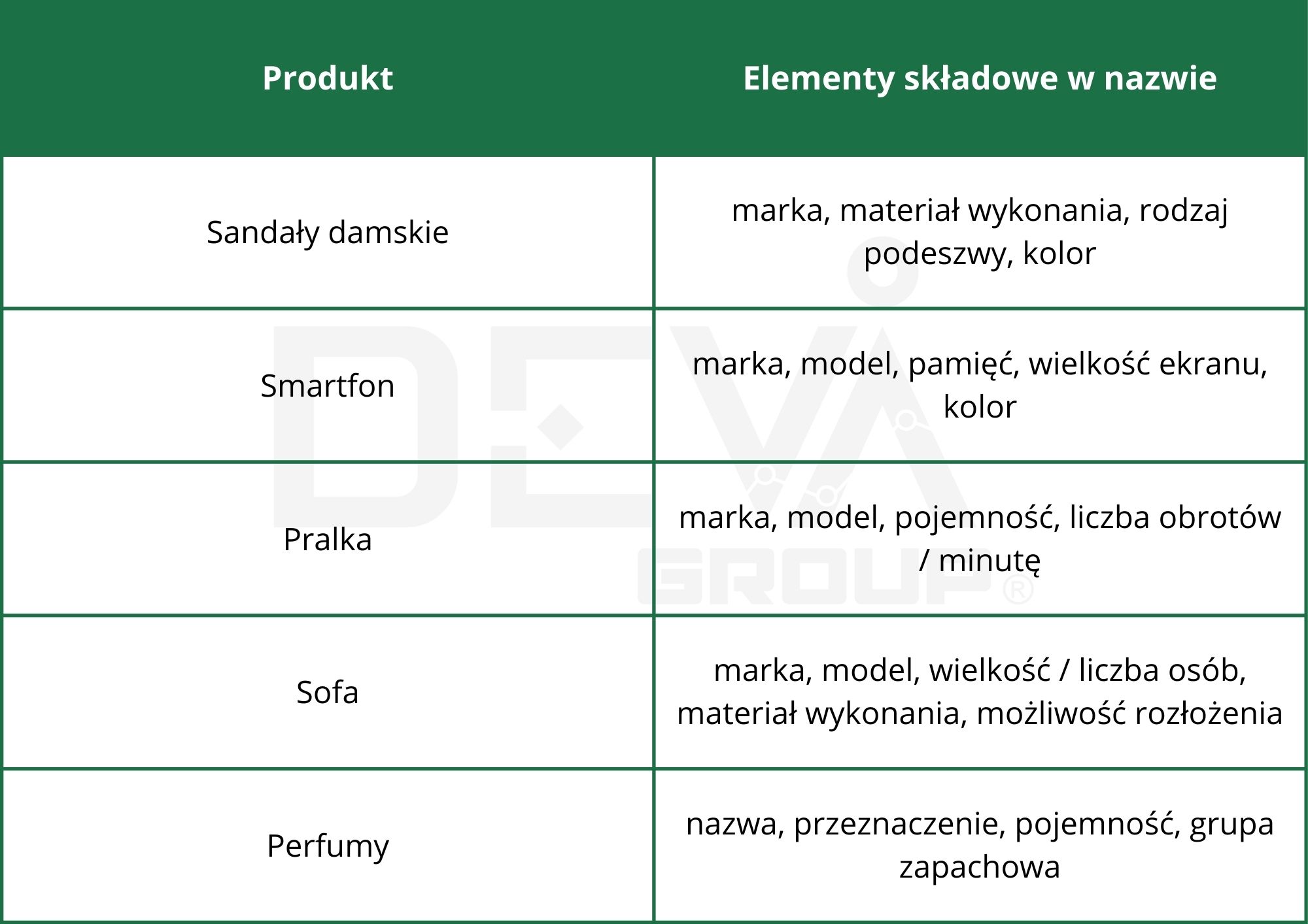 karta produktu tabela