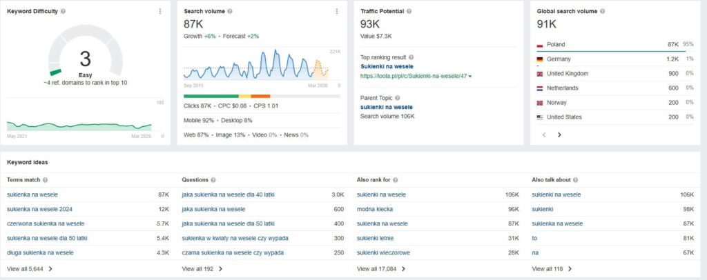 keywords explorer ahrefs