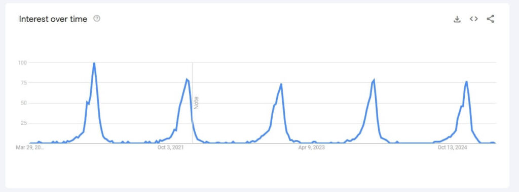 trend wyszukan bombki choinkowe