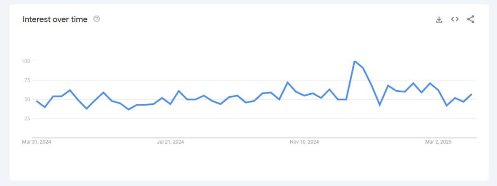 trend wyszukan dobre filmy