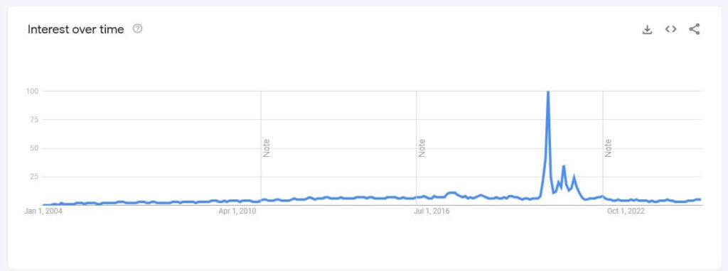 trend wyszukan maseczki na twarz