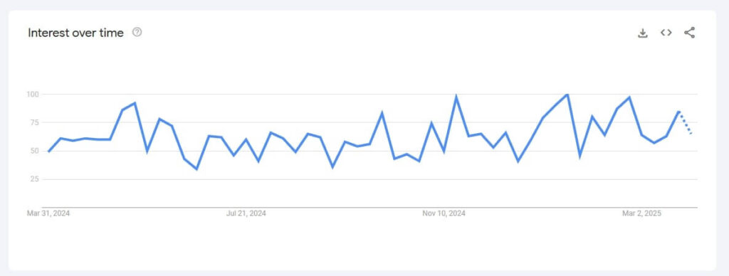 trend wyszukan seo co to