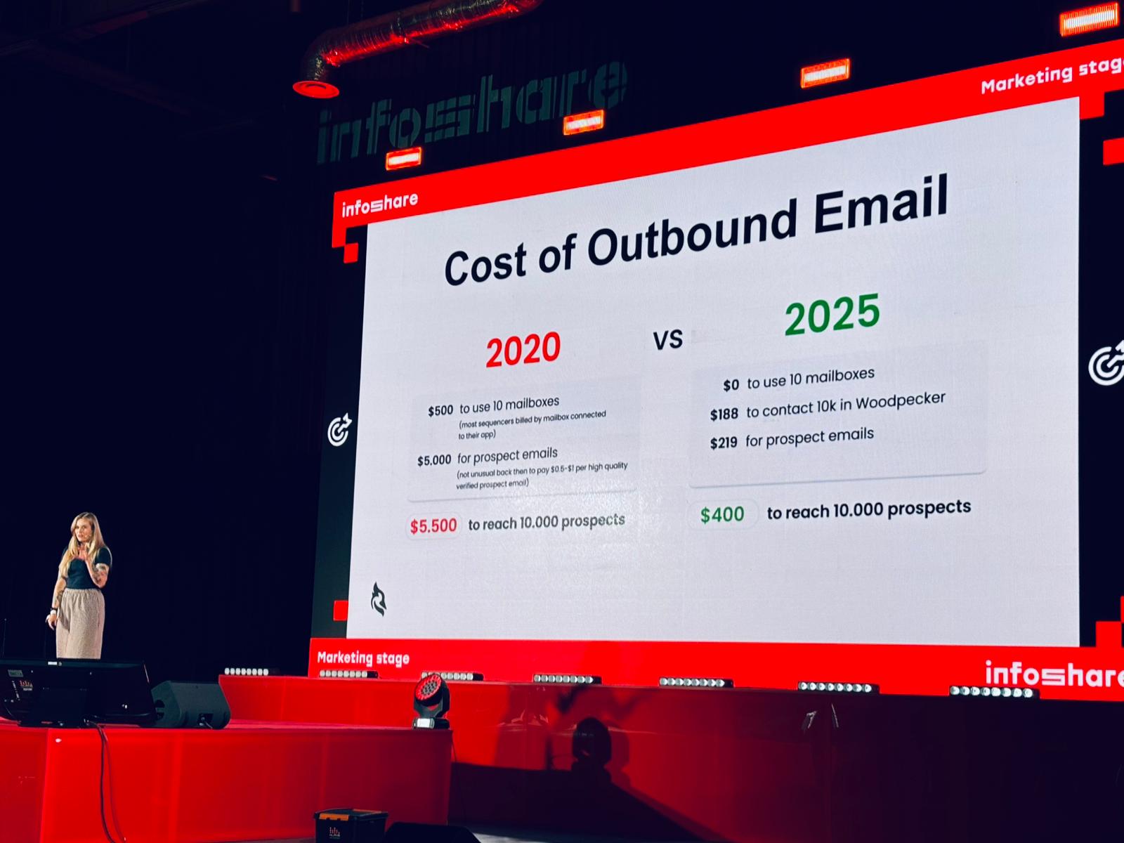 infoshare 2025 magłorzata sikora