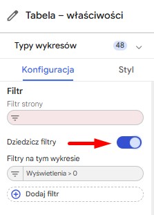 Dziedziczenie filtru