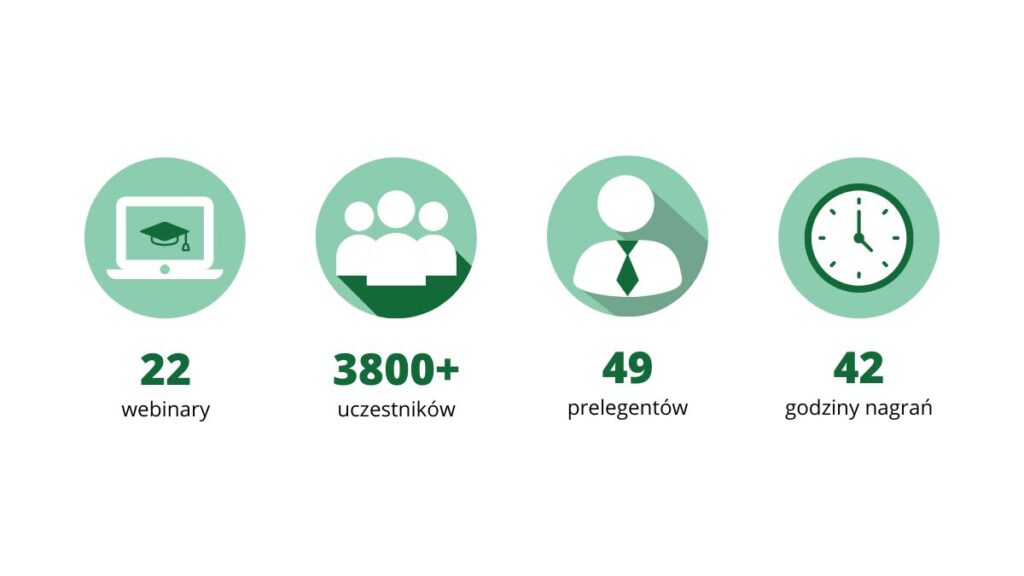 statystyki webinary devagroup 2025 (1)