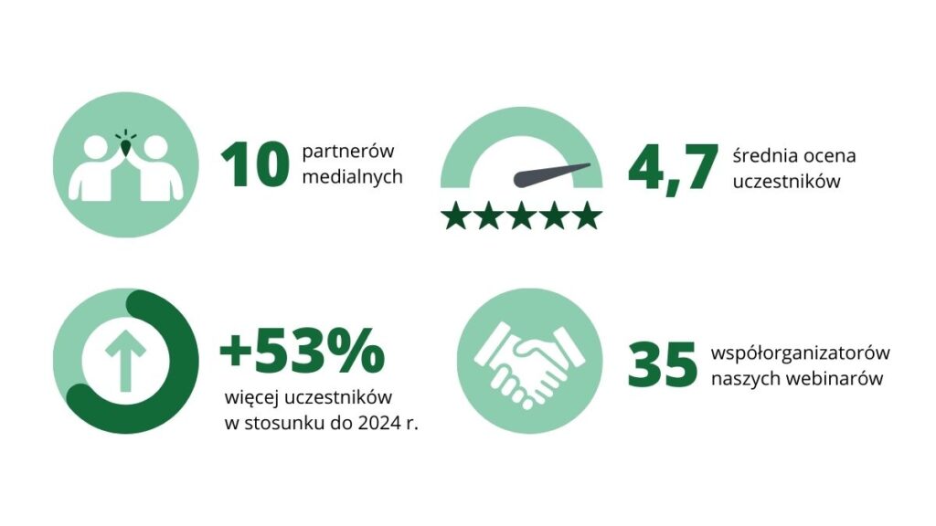 webinary devagroup 2025 podsumowanie (1)
