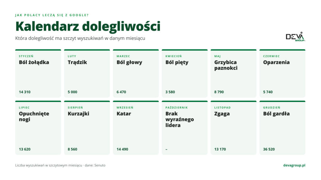 Raport kalendarz dolegliwości